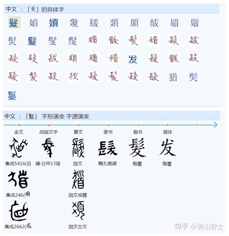 400“發”、“髮”遵循什么规则合并简化成“发”? - 知乎