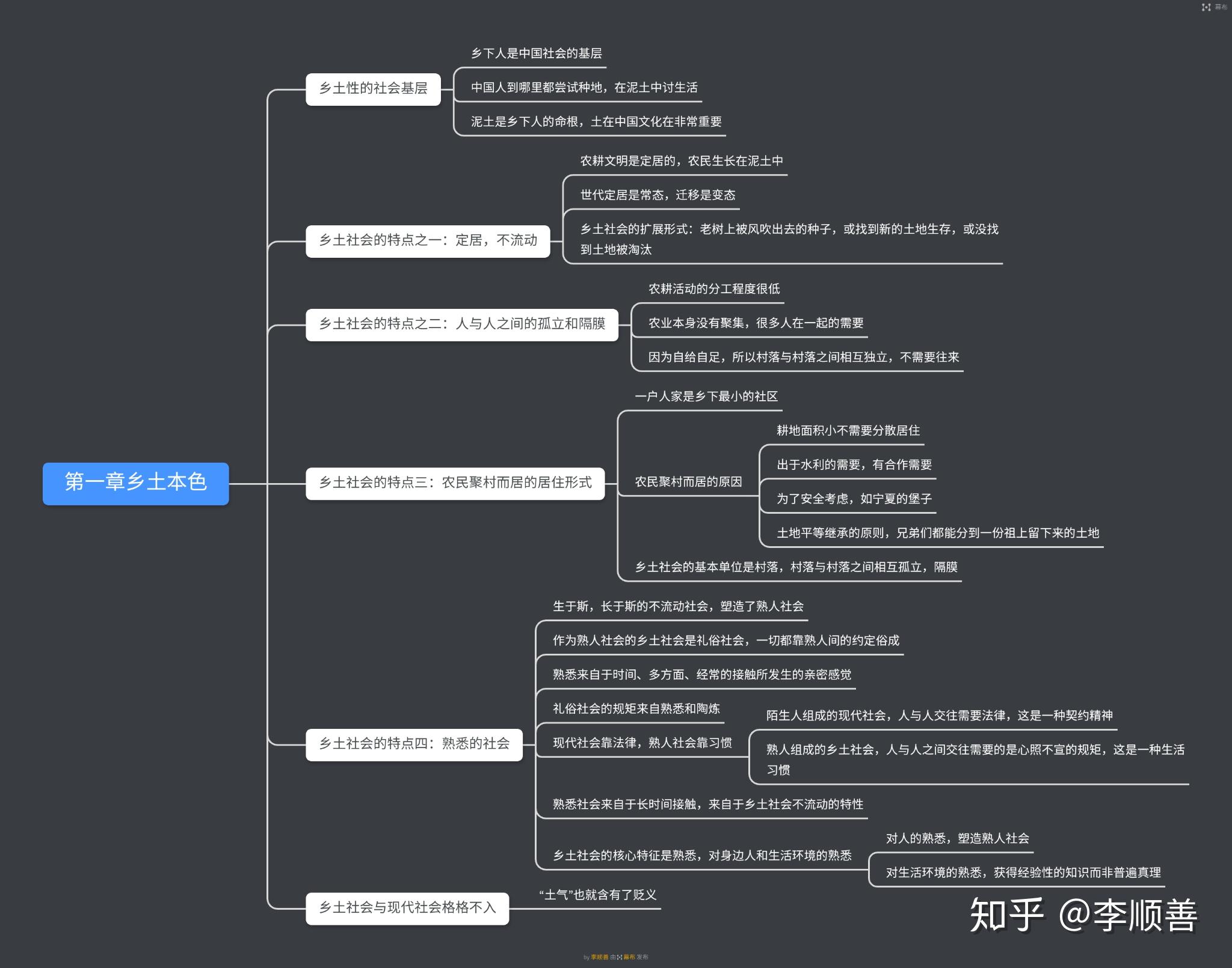 第一章 乡土本色第二章 文字下乡第三章 再论文字下乡第四章 差序格局