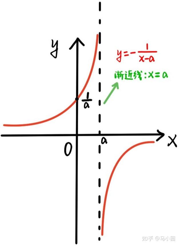 数学分析:函数的渐进线 - 知乎