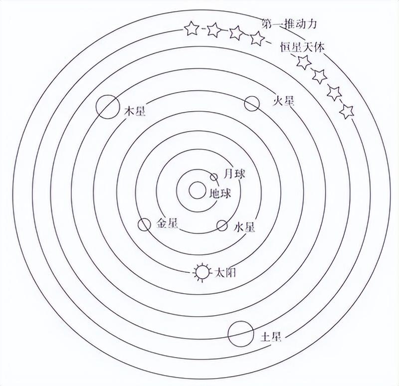 《世界觀》第二期:從地心說到日心說 - 知乎