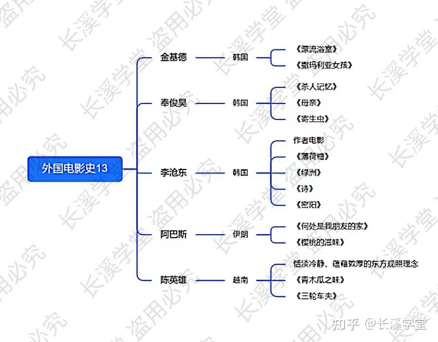 时事热点,影评,故事等资源,而那些结束的专题,我们也会将思维导图免费