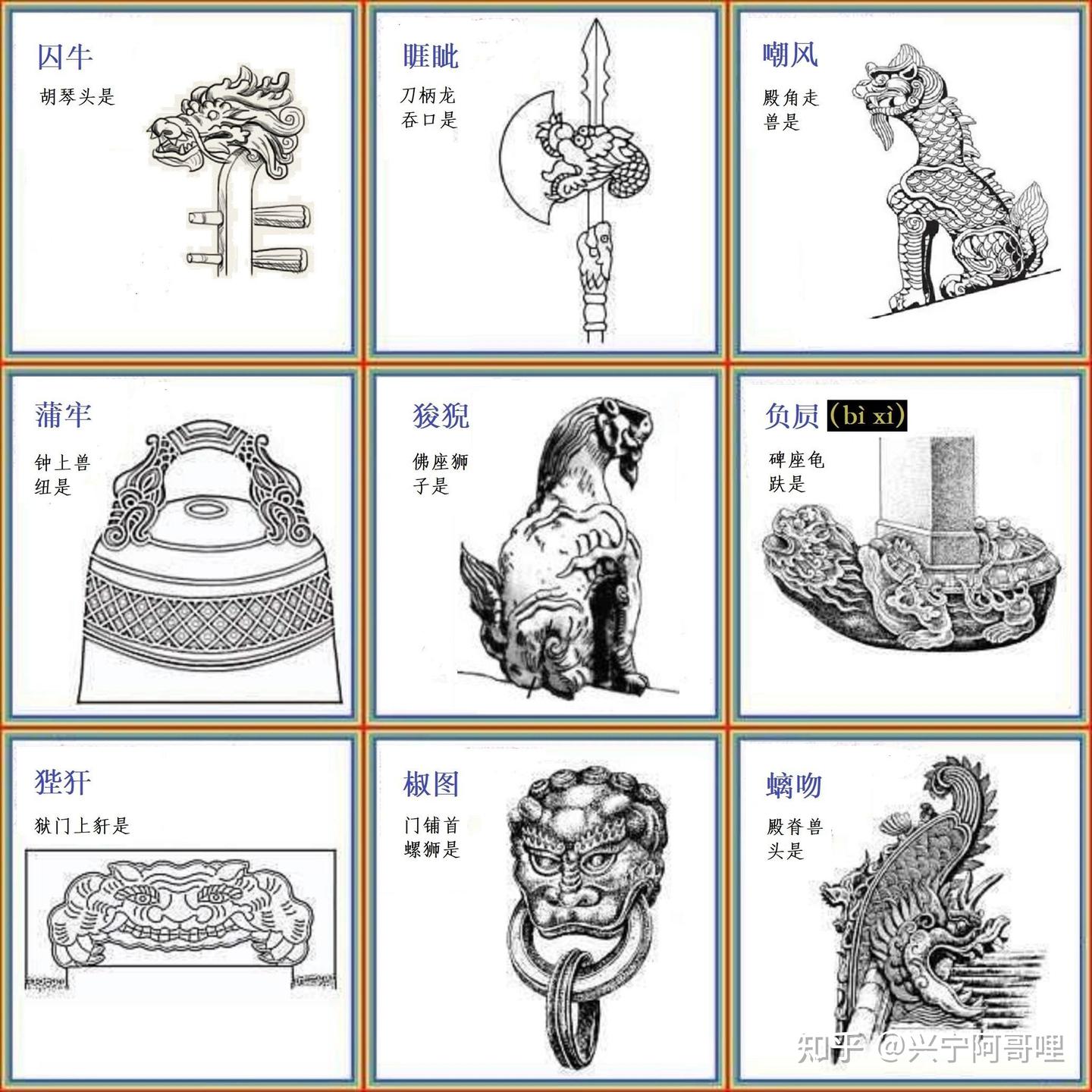 龙生九子(修正版)——兼释客家话“负屃” - 知乎