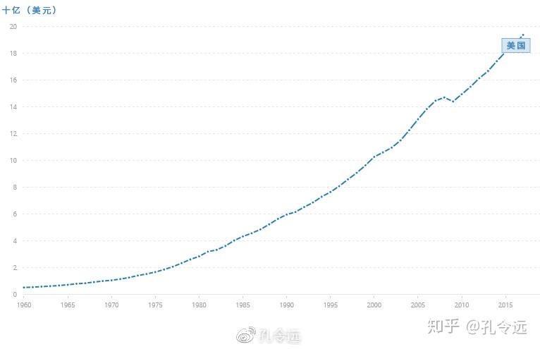 世界各国gdp增长示意图_全球热评中国修正GDP 中国对世界是机会不是威胁