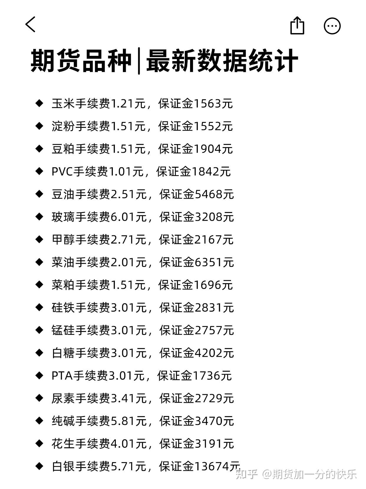 期货保证金咋那么高？如何降低？ - 知乎