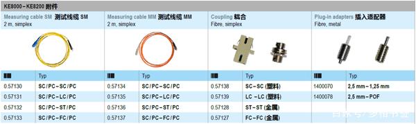 想了解光纤的看这里，各类光纤接头详解 - 知乎