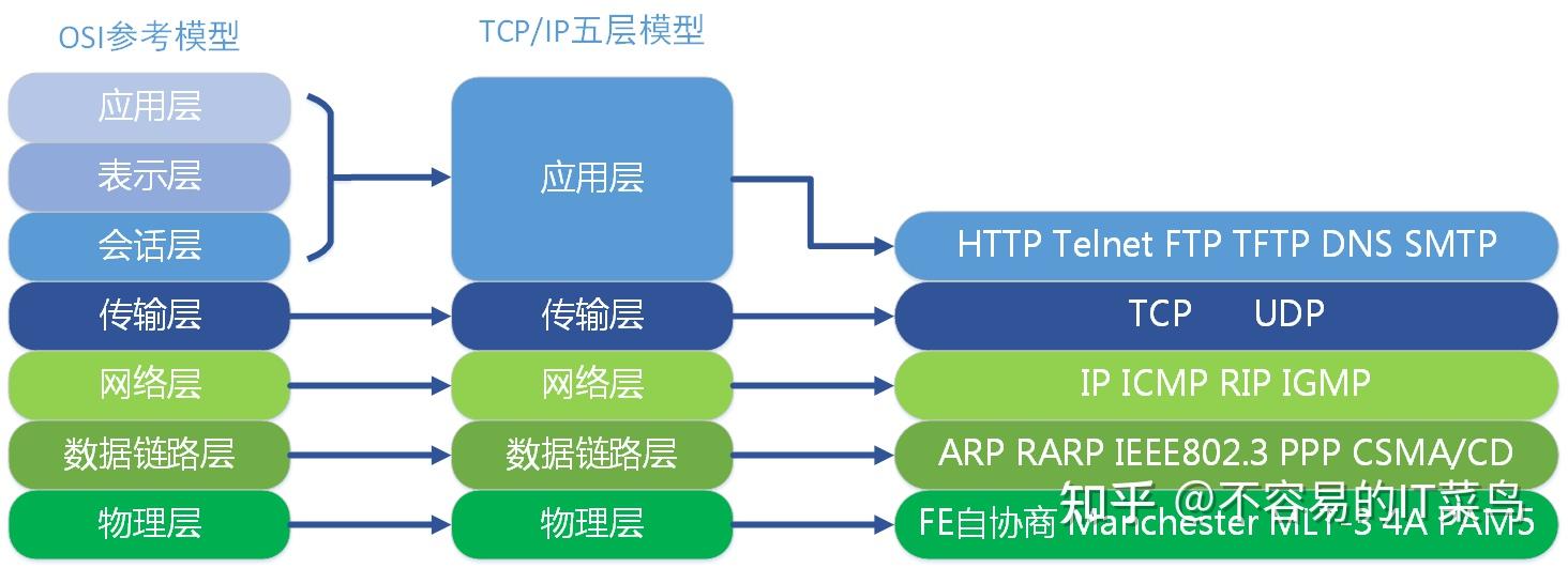 图解TCP/IP详解(史上最全) - 知乎