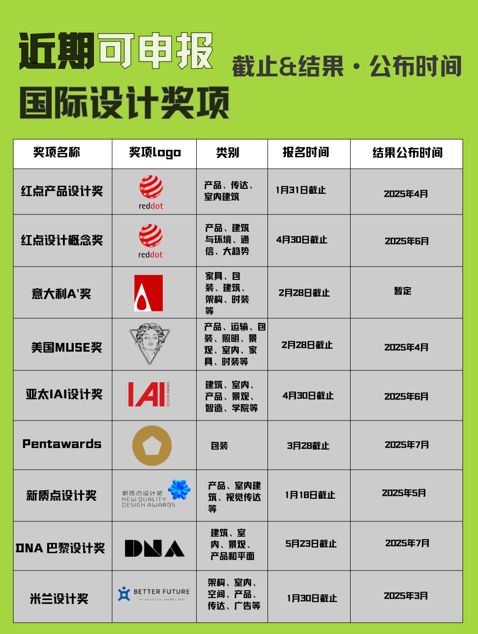 2024-2025年度国际设计奖项报名和获奖结果时间汇总 - 知乎