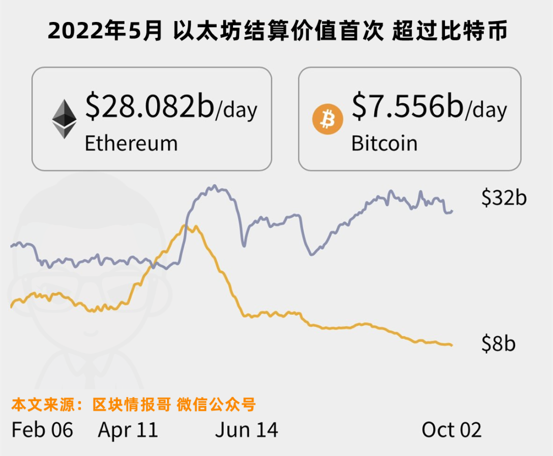 莱特币的未来，超过比特币？有价值吗？ - 知乎
