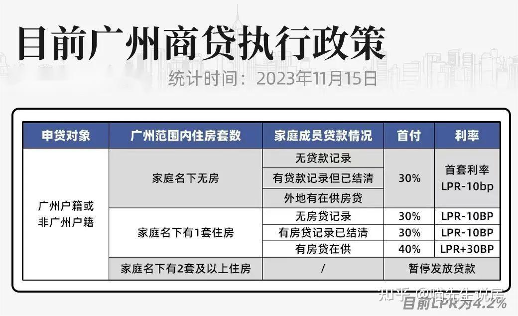 赶紧收藏!2024年最新购房政策合集来了! - 知乎