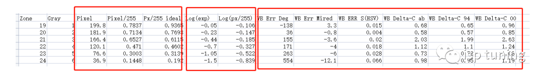 关于imatest Colorcheck模块的测试及结果分析(imatest版本 5.2.11) - 知乎