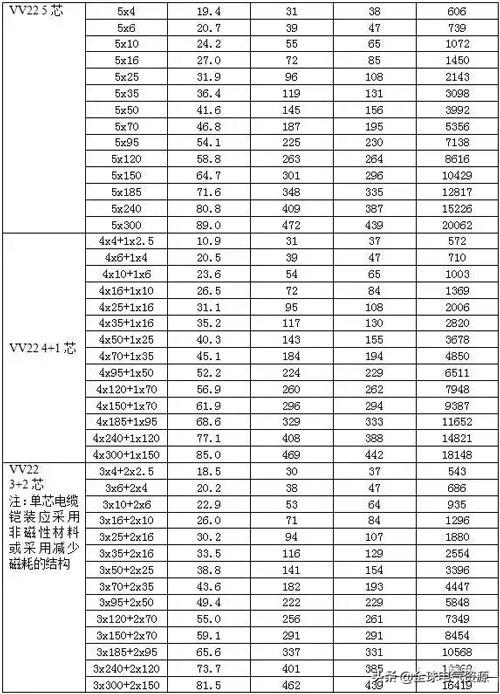 铝芯电缆载流量表