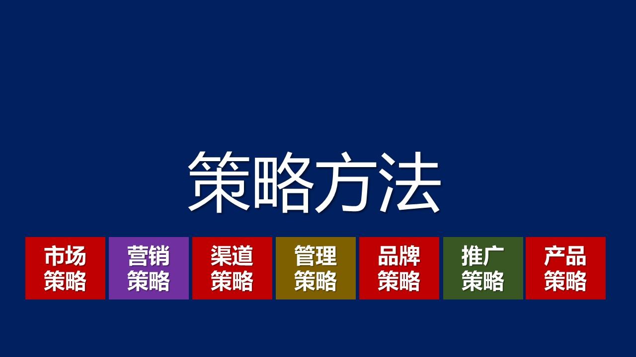 2021品牌戰略規劃方案值得收藏