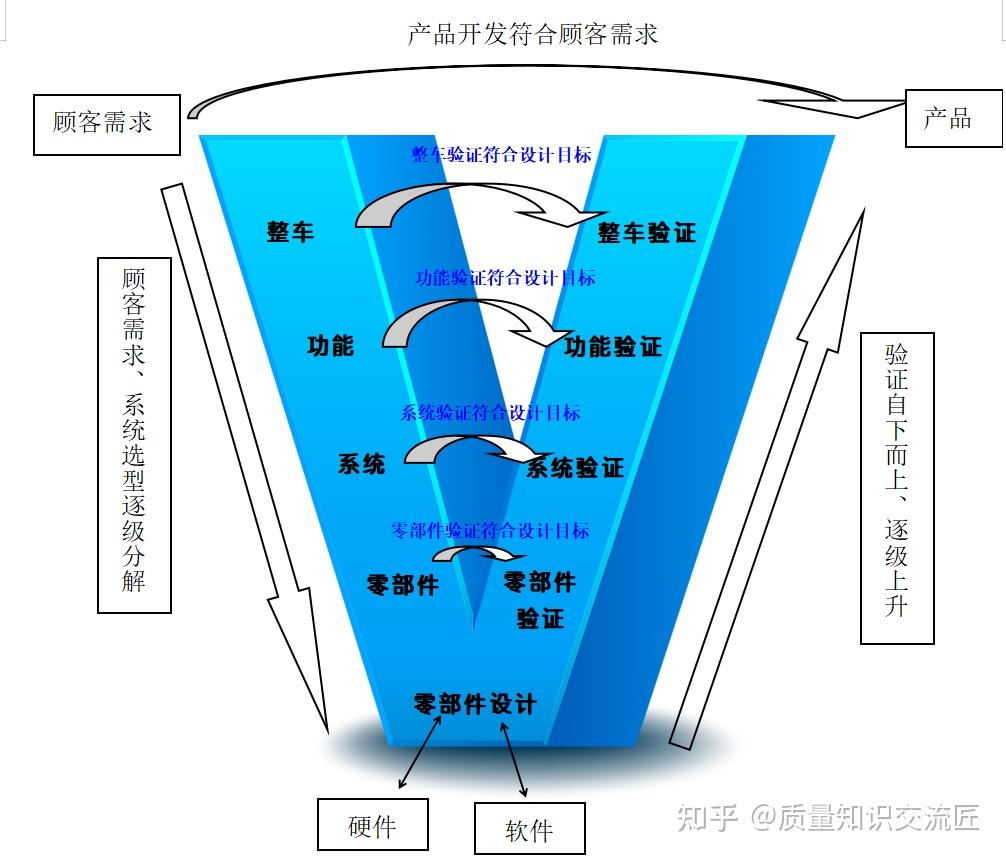 软件质量保证 - 知乎
