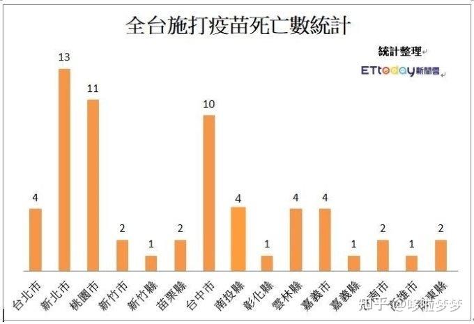 台湾现有人口_台湾人口密度图(3)