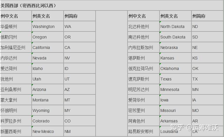 美国各州行政区划 - 知乎