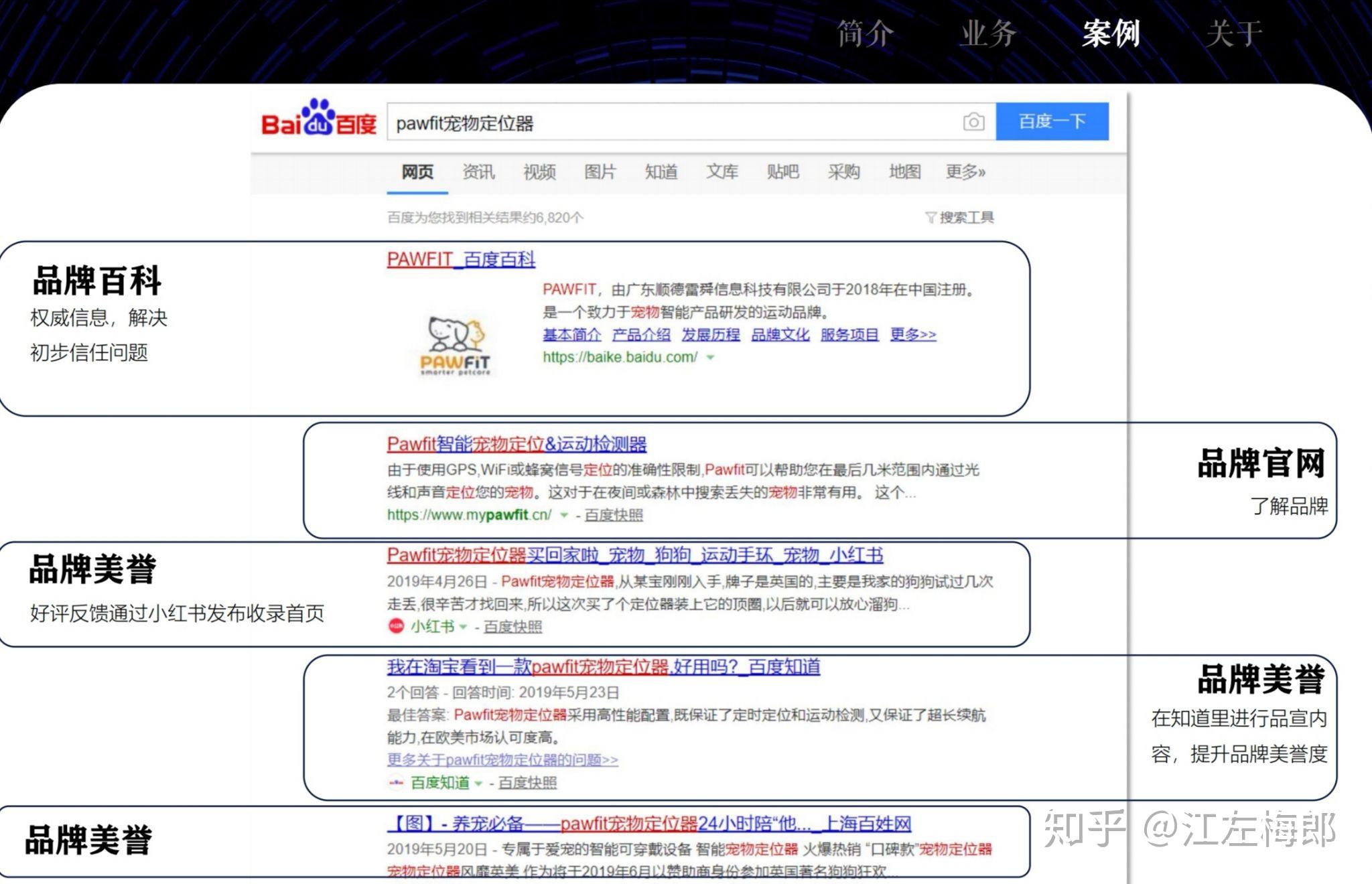 全网整合营销推广怎么做？浙江四为网络科技一站式整合营销