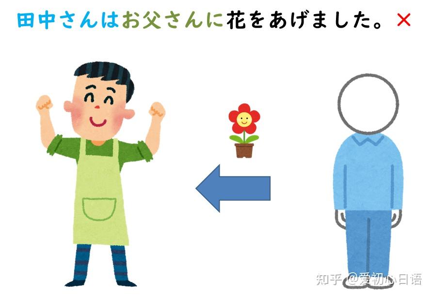 【干货专栏】一文带你搞定授受关系！ - 知乎