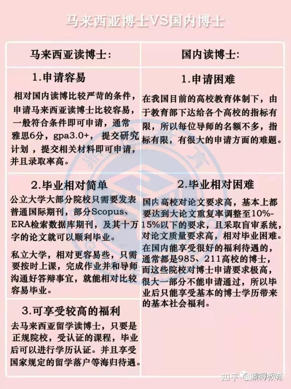 马来西亚读博VS国内读博 - 知乎
