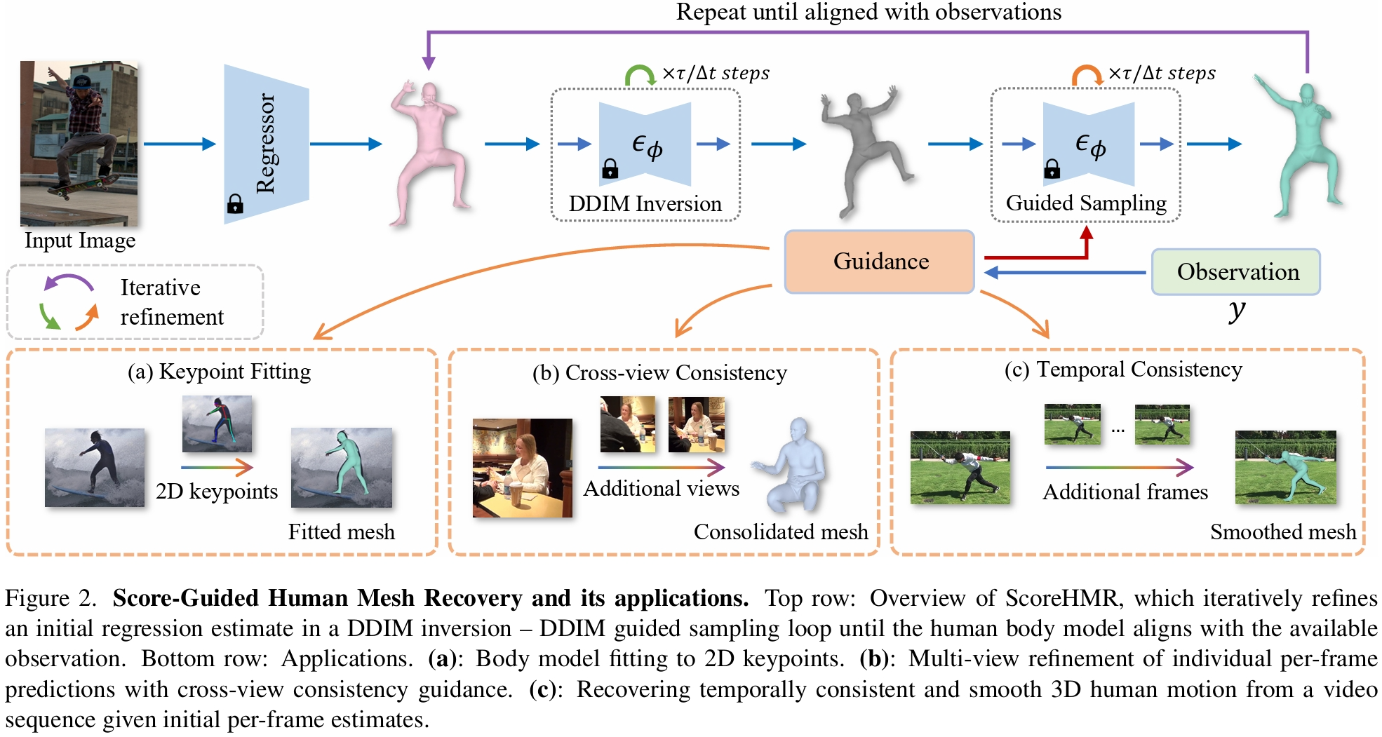【CVPR 2024】得分引导的扩散用于3D人体恢复（ScoreHMR） 知乎