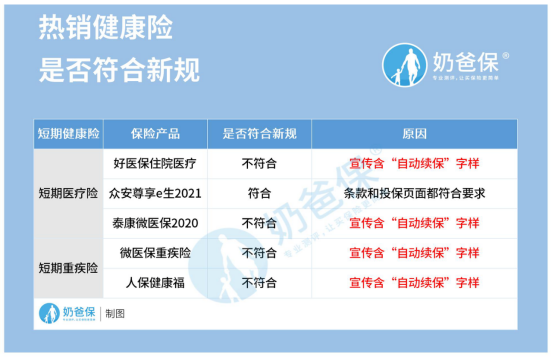 短期健康险不能保证续保了该怎么做呢