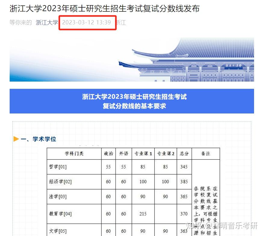 考研分数线公布的时间2024_考研分数线公布的时间202_分数考研公布线时间2024