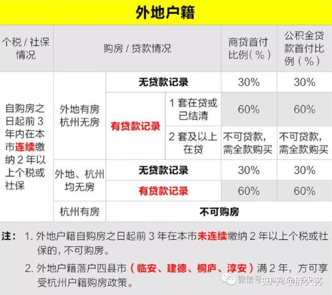 我的杭州买房总结 - 知乎