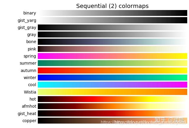 python-matplotlib-colorbar