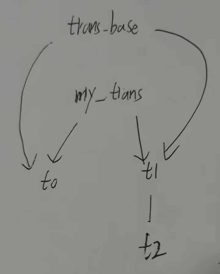 transaction transaction