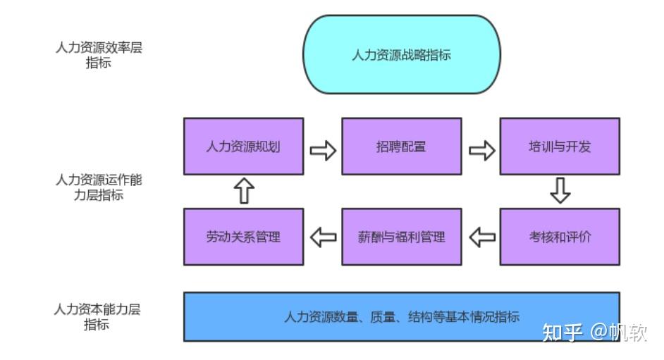 大数据在人力资源管理中有哪些应用? - 知乎