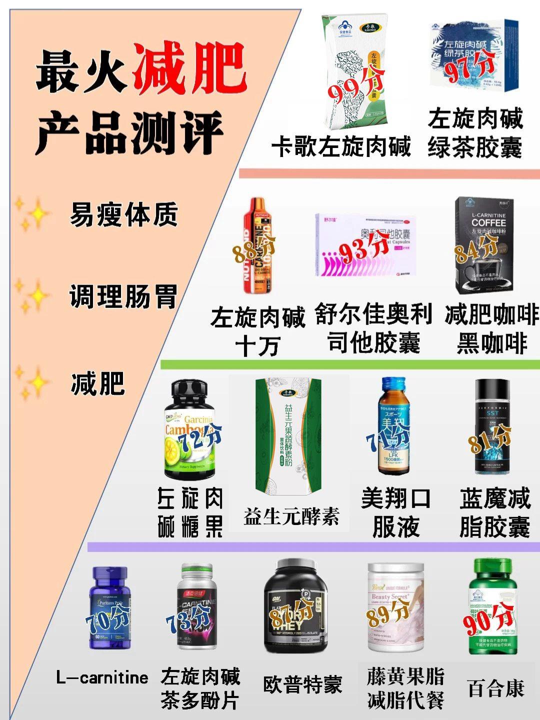 减肥药排行榜前10名减肥十大品牌评测瘦身最快的方法奥利司他胶囊减肥