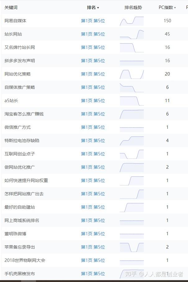 Seo网站权重深度解析_seo网站权重深度解析方法