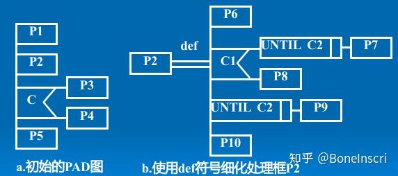 软件工程原理(5)详细设计 - 知乎