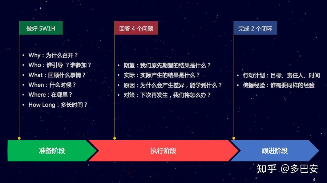 一张表让你的工作复盘总结会议更高效