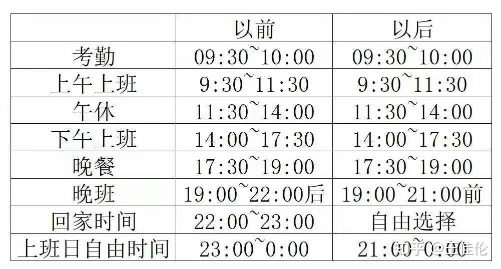 腾讯光子工作夜ぷ魇奔涞髡:周三6点下班 其余时间晚