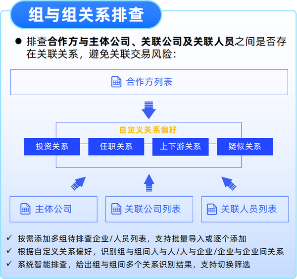 一键导入合作方列表和其他待排查关联方列表,自定义关系类型,则可系统