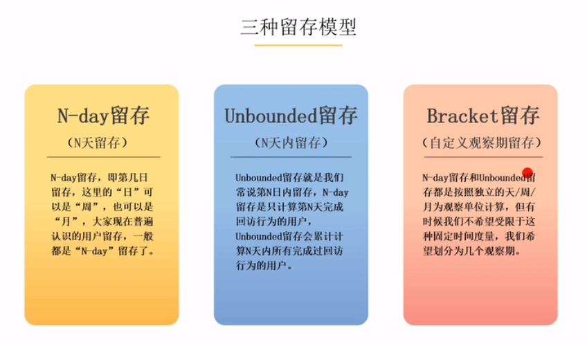 小象数据精细化用户运营之留存分析模型