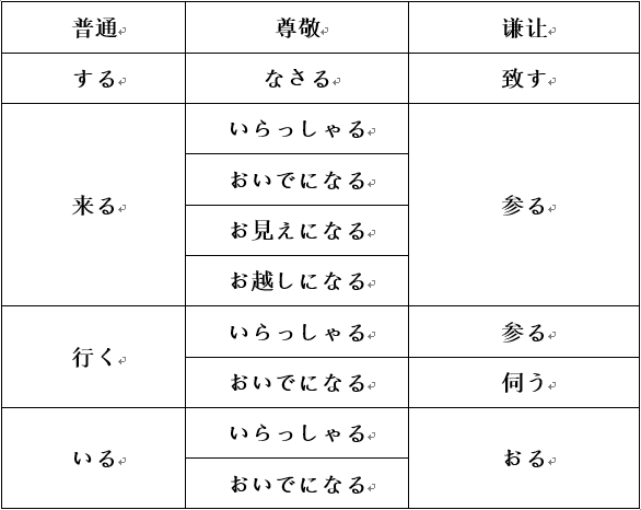 日语敬语考点剖析 终于解决了易错难题 知乎