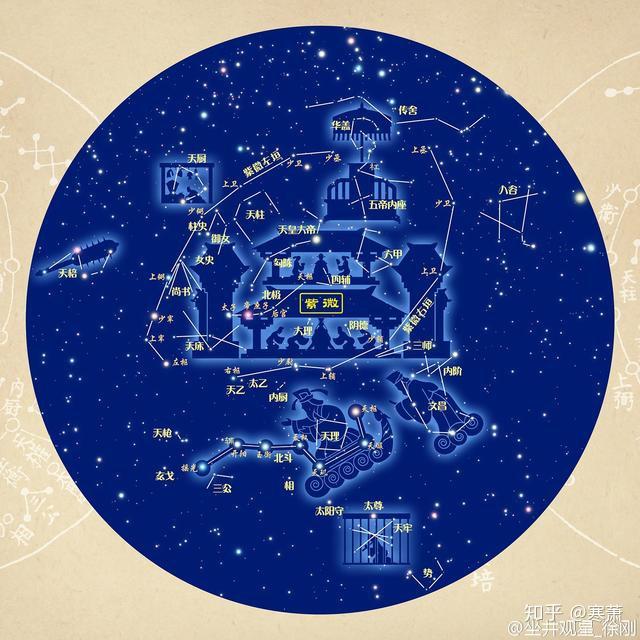 中国古代星官(三) - 知乎