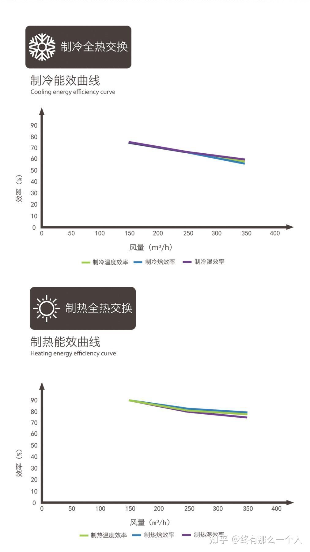 绍兴epp新风系统价格(绍兴新风电力能源有限公司)