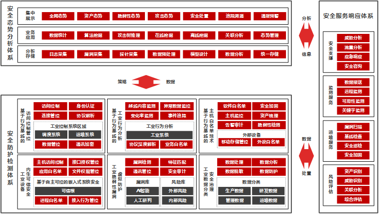 百度网页收录_收录网页百度网盘_百度网页收录规则