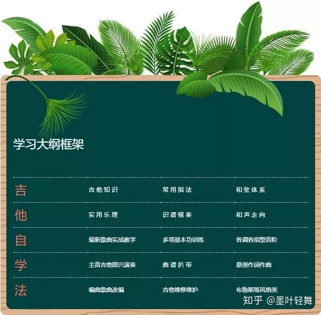 吉他古典学好要考级吗_吉他古典学好要学多久_最好不要学古典吉他