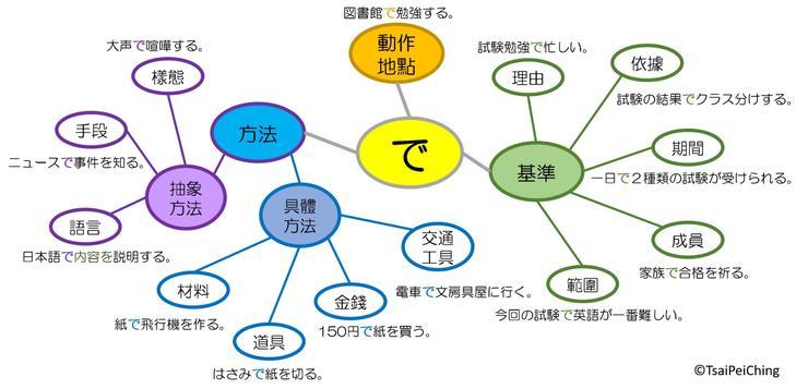 学了5年日语才真正用对助词 助词 で 主要用法汇总 原来超级简单 知乎