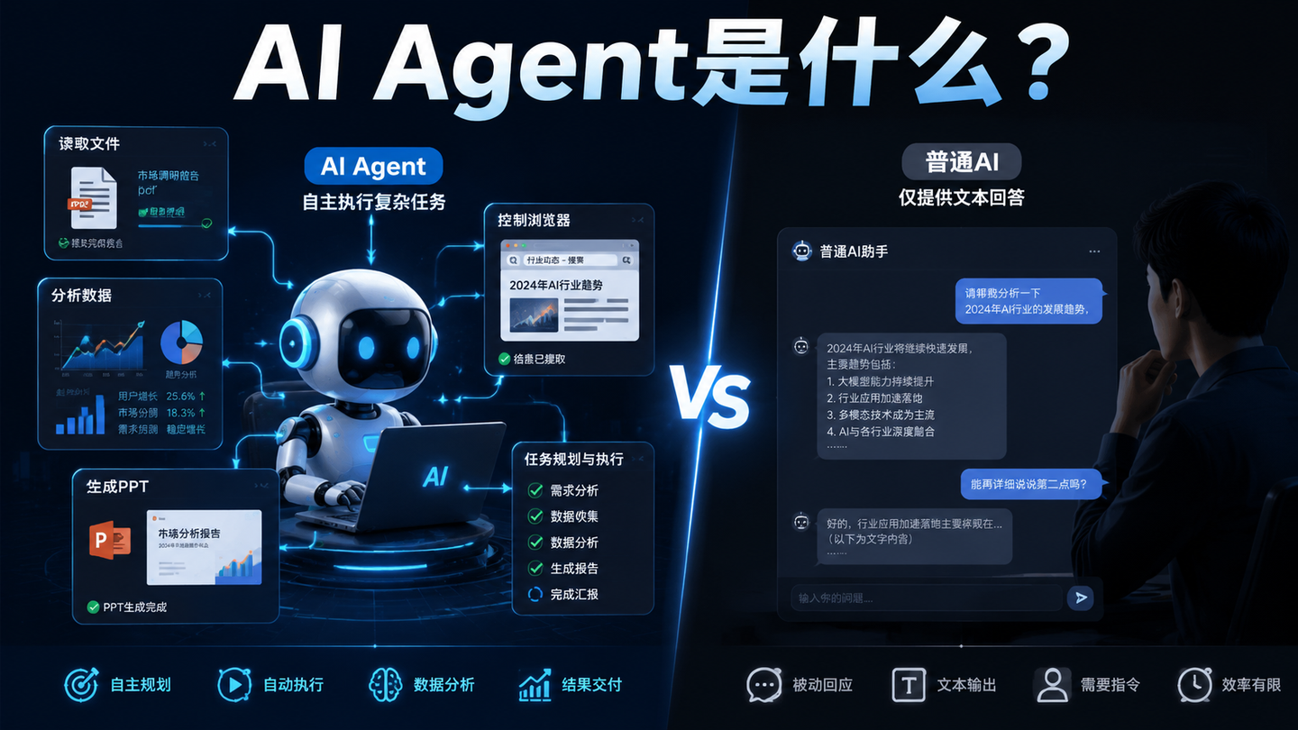 2026国产AI Agent工具全景盘点：阶跃AI桌面版、QClaw、Kimi Work、AutoClaw、TRAE Work等28款Agent工具横向对比