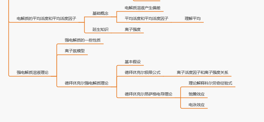 物理化學學習筆記電解質溶液部分思維導圖