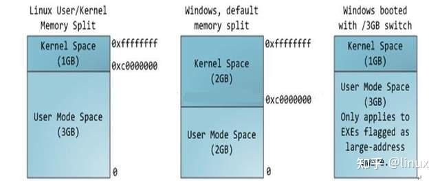 Linux进程地址空间与进程内存布局详解 知乎