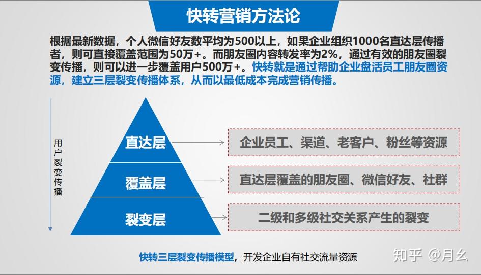 华体会体育网站实质营销的中枢是痛点开采而不是卖点提炼