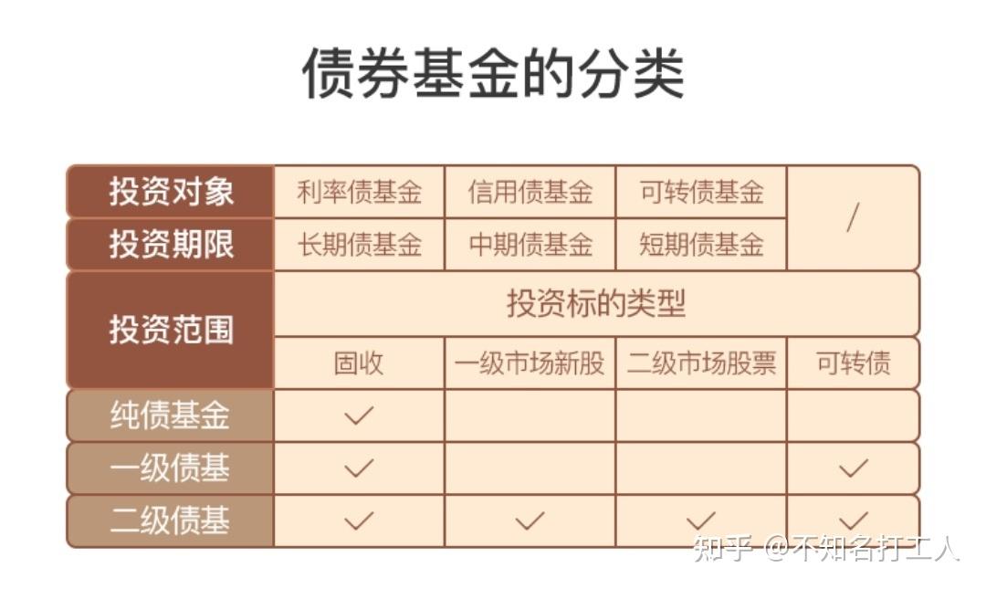 養基寶典232債券基金怎麼選