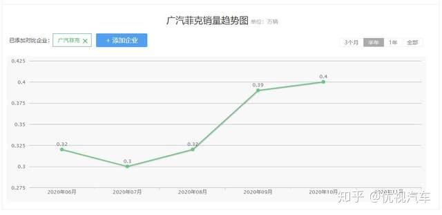 今年销量最好的车子是哪一款 v2-2d3b4a5f481e2f59a5953e46a7f4092b_r.jpg