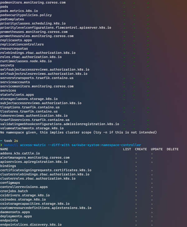 K8S 实用工具之四 kubectl实用插件 知乎