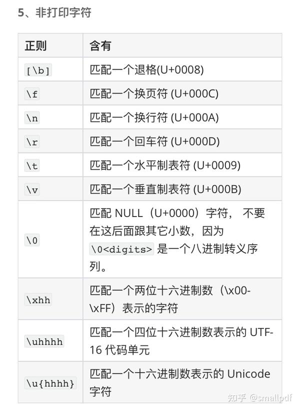 正则表达式入门指南